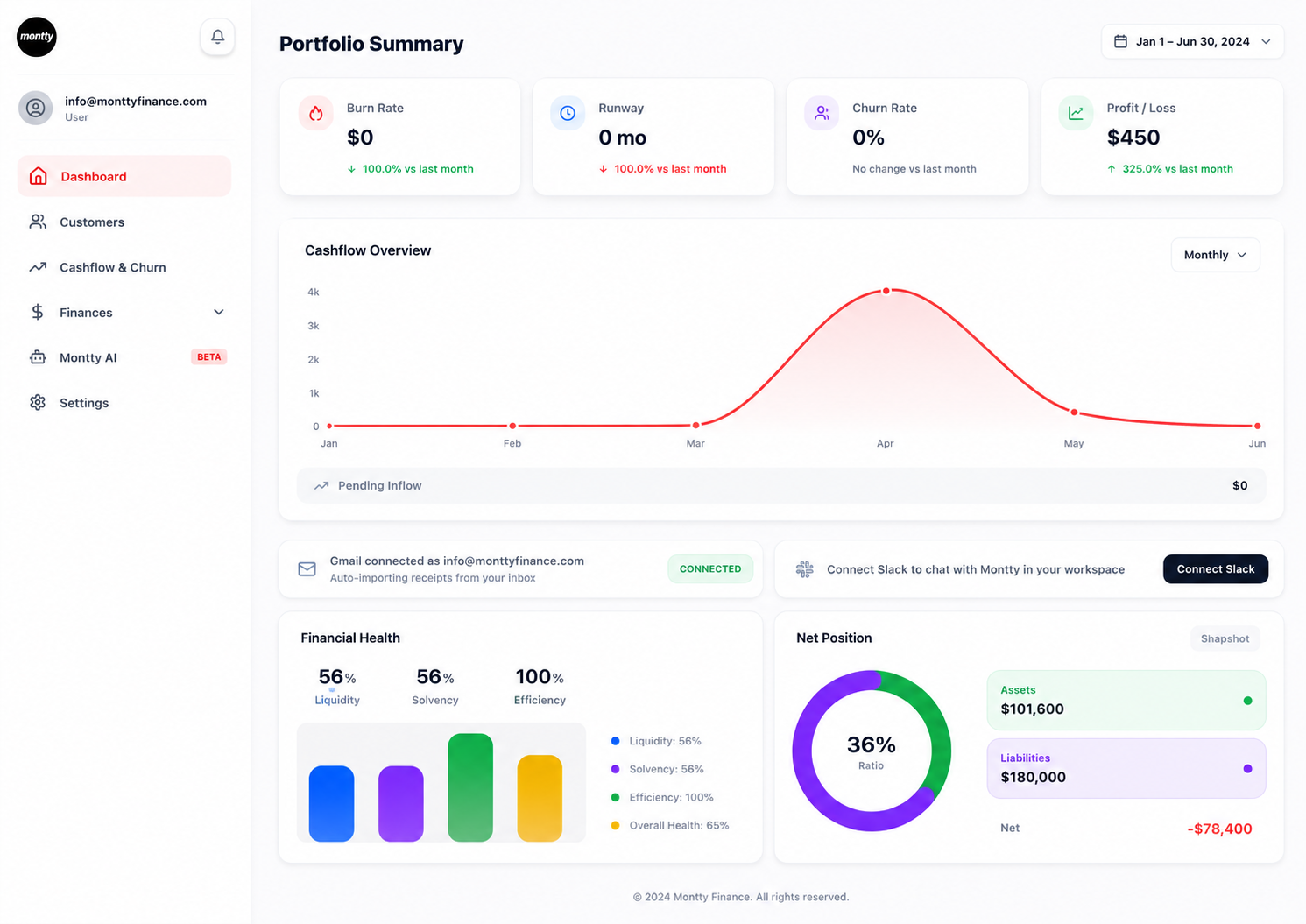 Montty Finance Dashboard